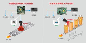 華北工控機(jī)器視覺(jué)技術(shù) 開(kāi)啟智能制造新“視”界的計(jì)算機(jī)系統(tǒng)集成引擎