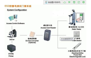 ESD靜電測試門禁系統(tǒng) 保障精密工廠企業(yè)安全與質(zhì)量的核心防線
