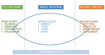 工業互聯網數據服務 以現場數據管理為鑰，開啟智造新篇章